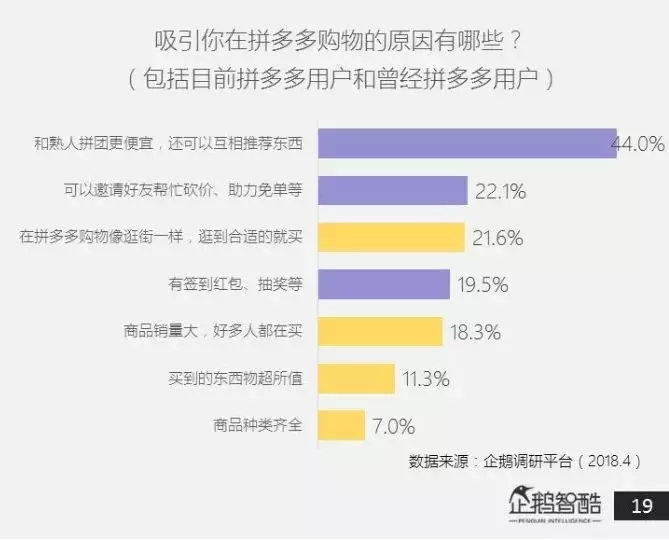 拼多多的用户也在淘宝？不信速看！