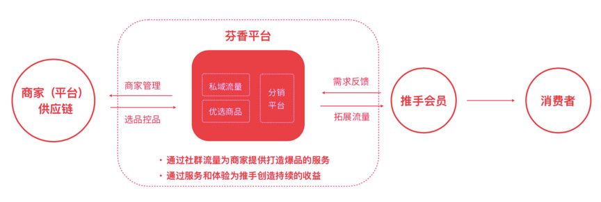 当年鄙视微商的，2020都活成了微商