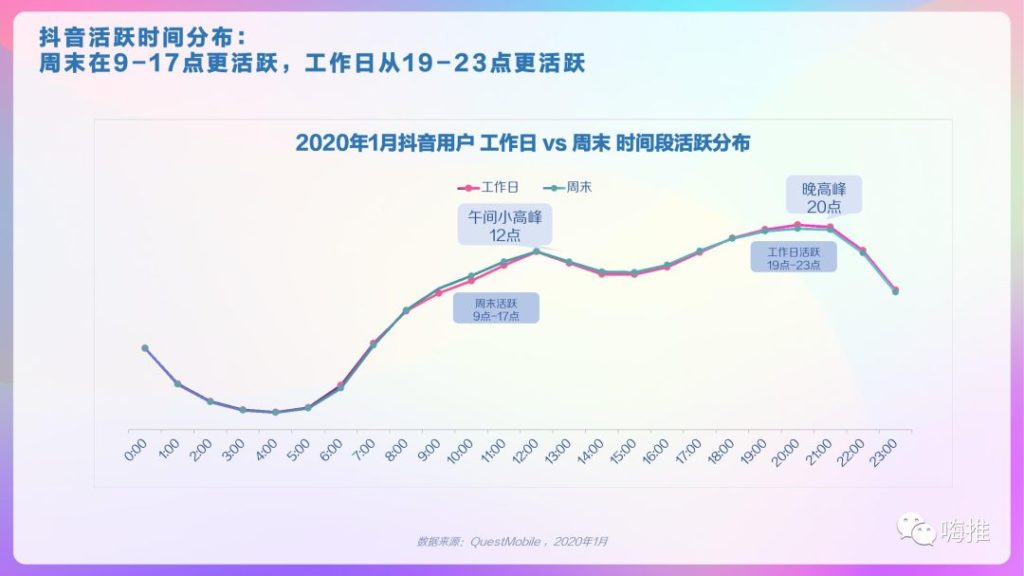 那么多人在喊的“破播放”到底是咋弄的？基本玩法！